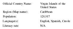 Virgin Islands (United States)